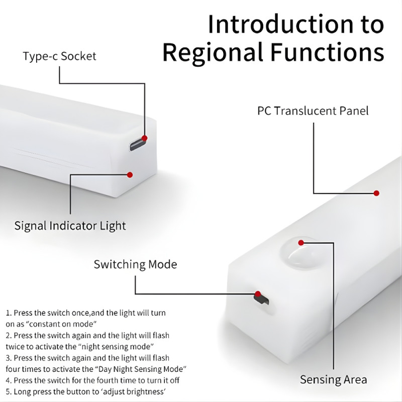 USB Rechargeable Motion Sensor LED Cabinet Light